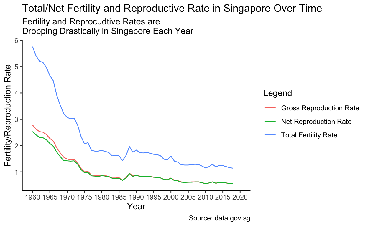 singapore-and-age-an-analysis-of-the-causes-of-singapores-rapidly